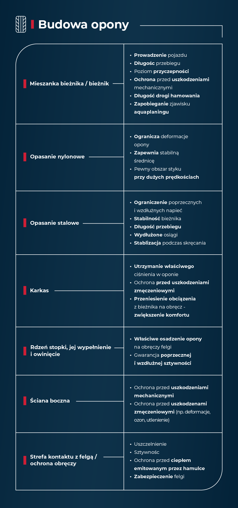 Jak czytać rozmiar opony?